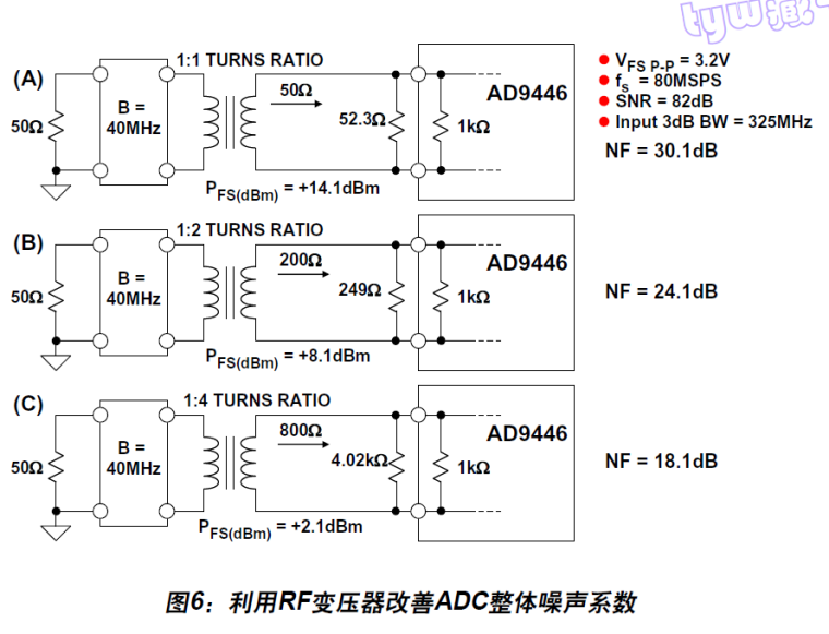 0_1595848528281_RF变压器改善噪声系数.png